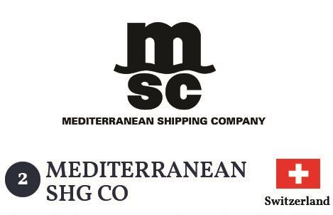 Mediterranean SHG CO
