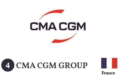 CMA CGM GROUP