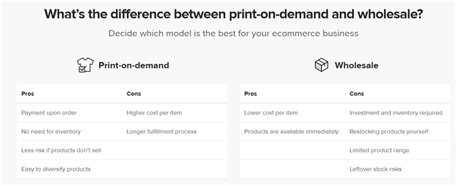Print on demand (POD) là gì?