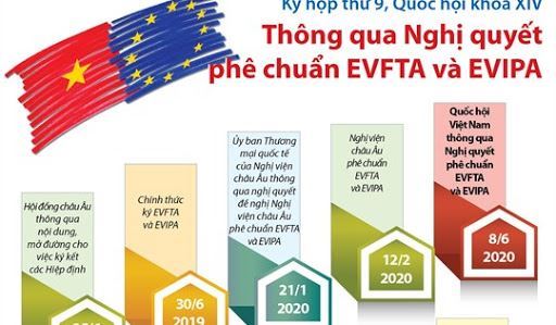 Bộ Công Thương ban hành Thông tư quy định quy tắc xuất xứ trong Hiệp định EVFTA